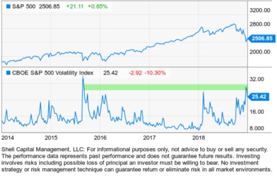 VIX VXX VXXB 2018 VOLATILITY EXPANSION TRADING INVESTMENT ADVISOR.jpg