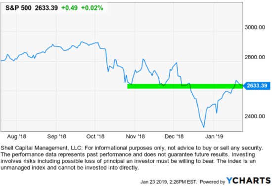 asymmetric risk reward trend following