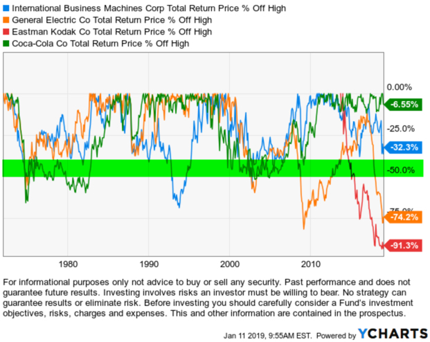 fifty 50 stock asymmetry ratio