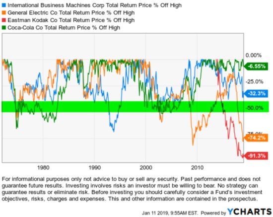 fifty 50 stock asymmetry ratio
