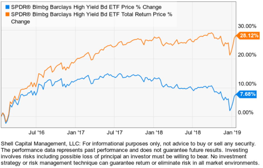 high yield trading momentum system trend following