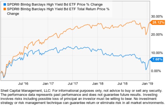 high yield trading momentum system trend following