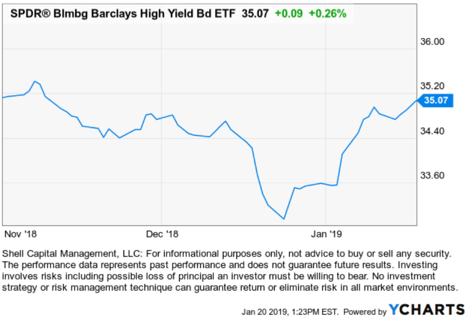 price trend shows fund flow of etf