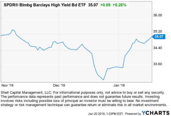 price trend shows fund flow of etf