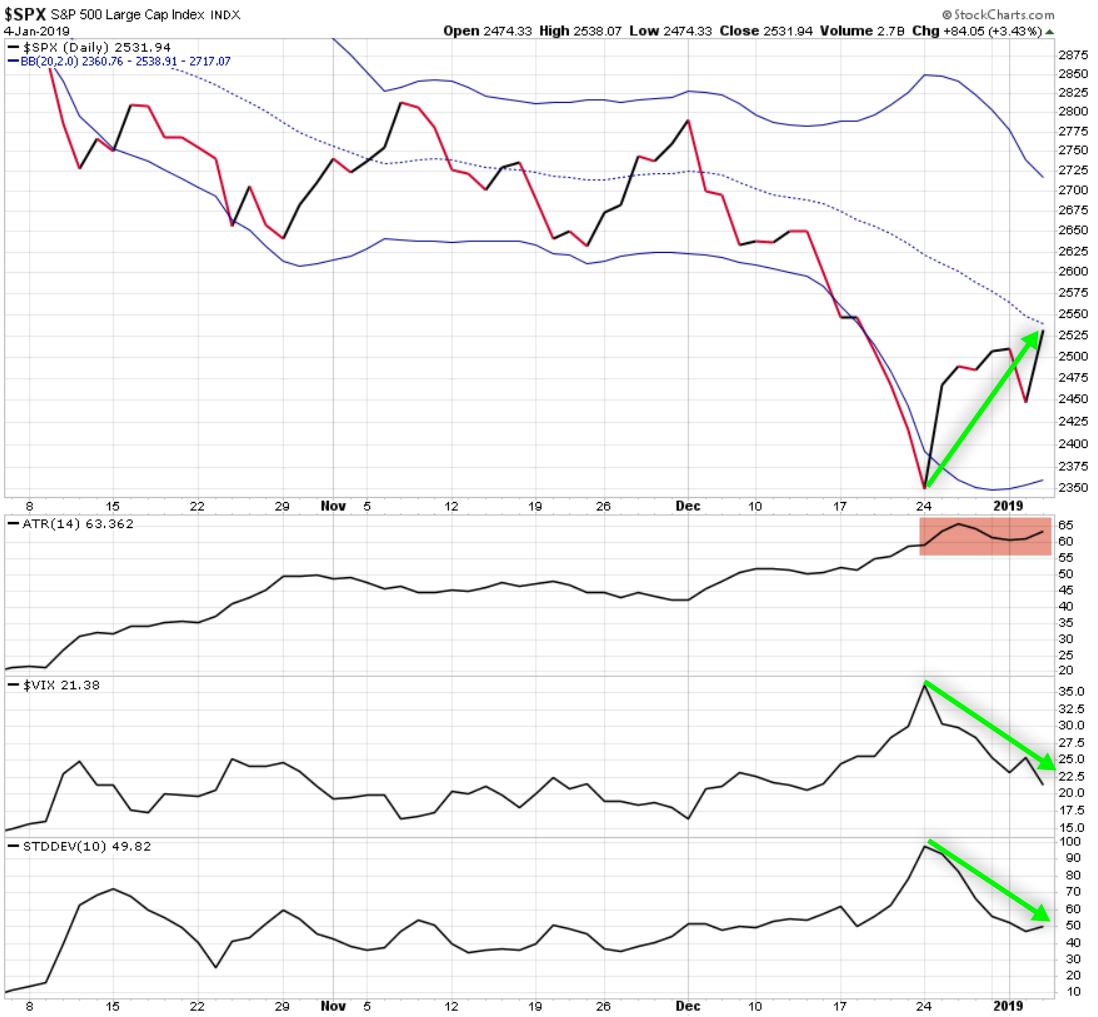 spx spy $spx $spy atr sd vix volatility asymmetric