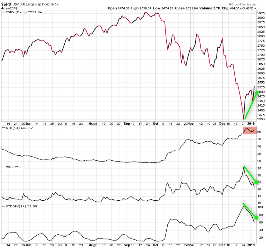 spx spy vix $spx $spy $vix atr volatility asymmetric