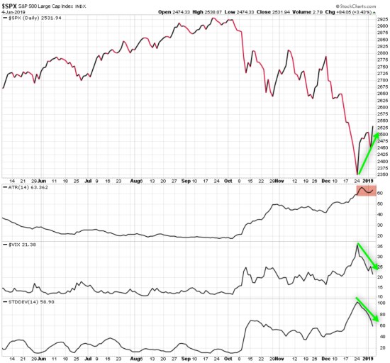 spx spy vix $spx $spy $vix atr volatility asymmetric