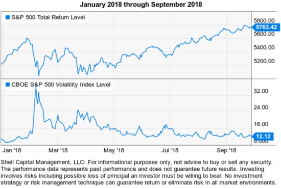 spx stock market decline 2018 vix volatility expansion