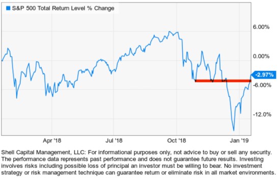 spx technical analysis trend line asymmetric