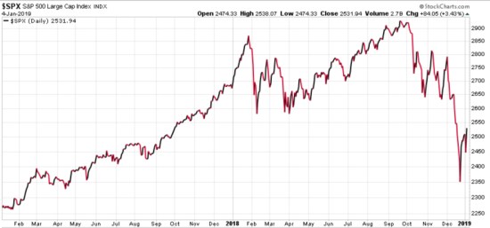 trend following stocks stock market asymmetric risk reward