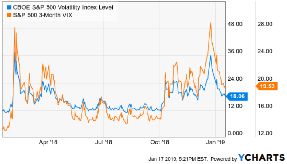 vix $vix #vix term structure asymmetric hedge