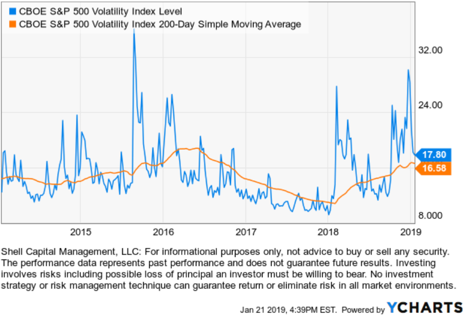 vix volatility expansion regime change