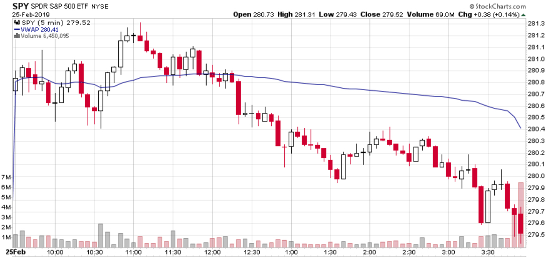 SPY VWAP MOMENTUM RELATIVE STRENGTH TREND FOLLOWING