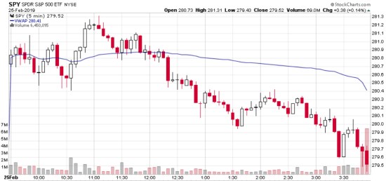 SPY VWAP MOMENTUM RELATIVE STRENGTH TREND FOLLOWING