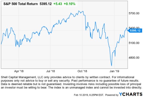 stock market momentum asymmetric risk reward