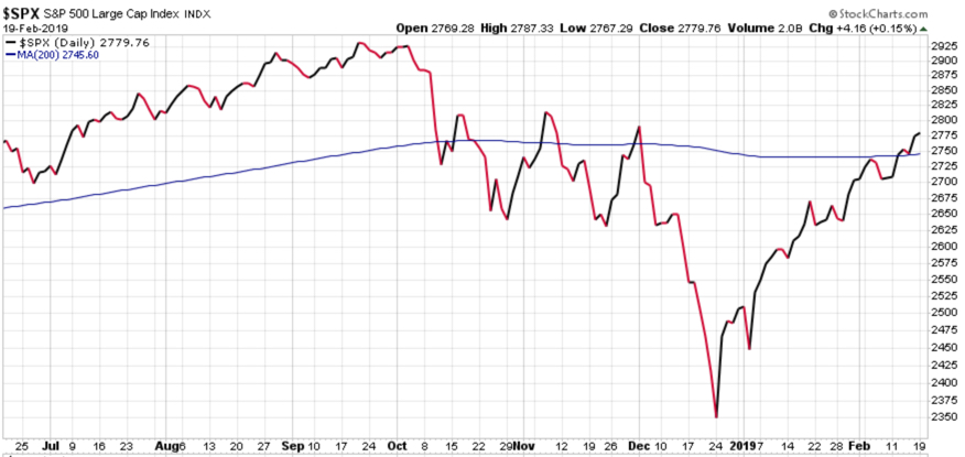 stock market momentum