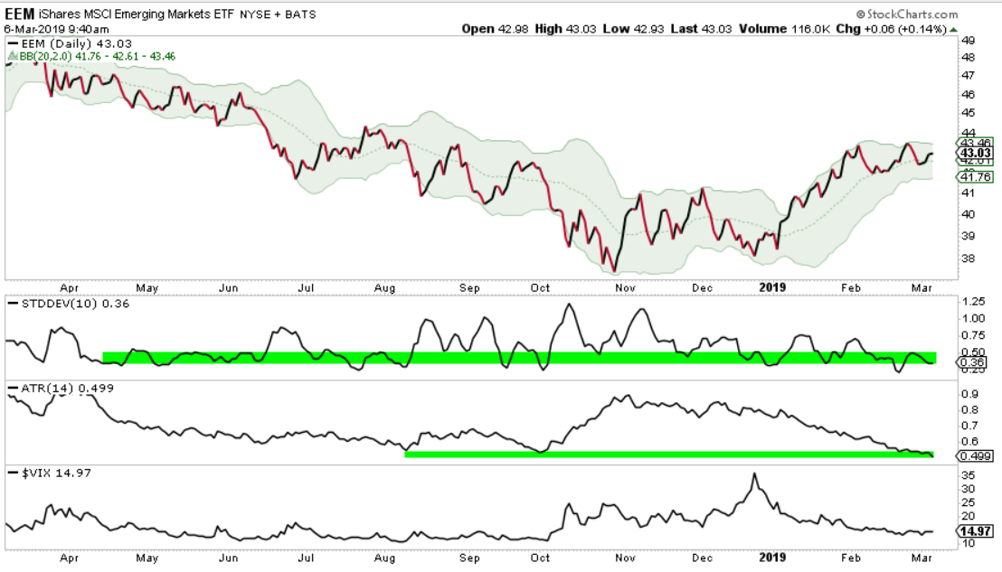 EMERGING MARKETS TREND MOMENTUM