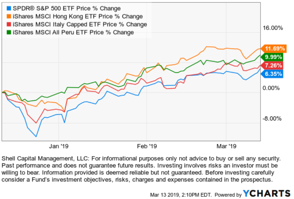 global macro asymmetric risk reward .jpg