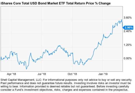 iShares Core Total USD Bond Market ETF (IUSB)
