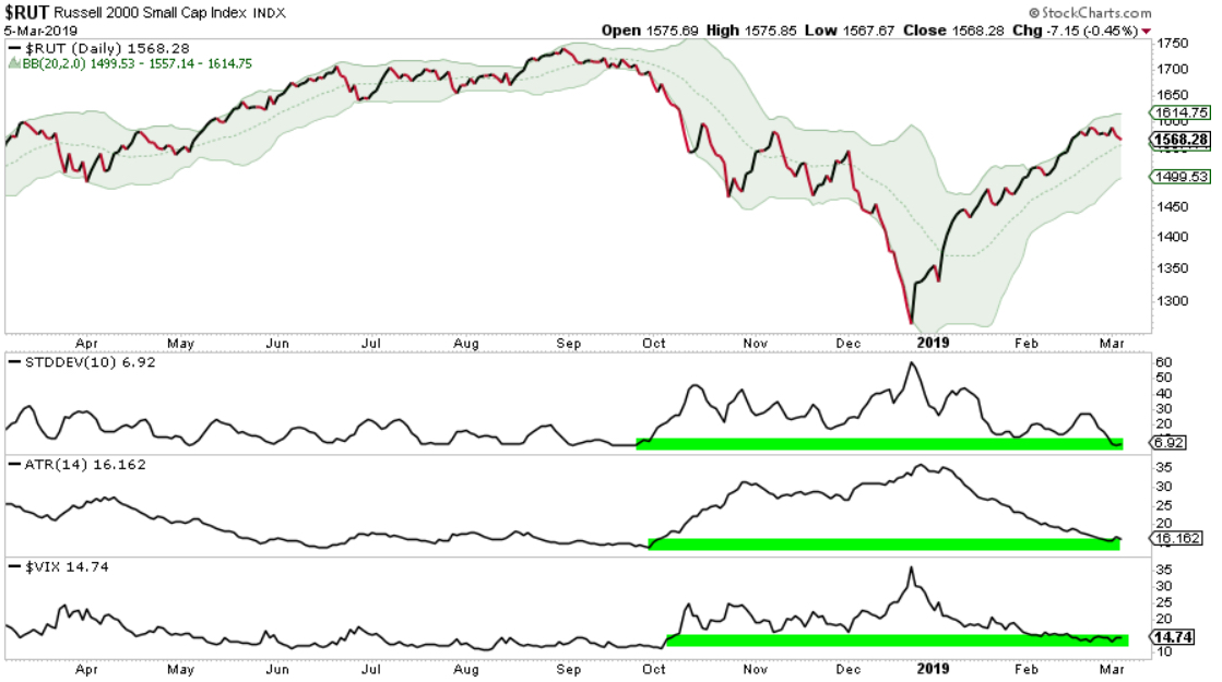 small cap momentum RUT IWM trend following system