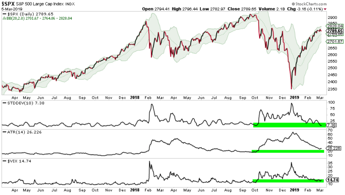 SPY SPX VOLATILITY MOMENTUM TREND