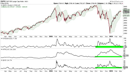 SPY SPX VOLATILITY MOMENTUM TREND