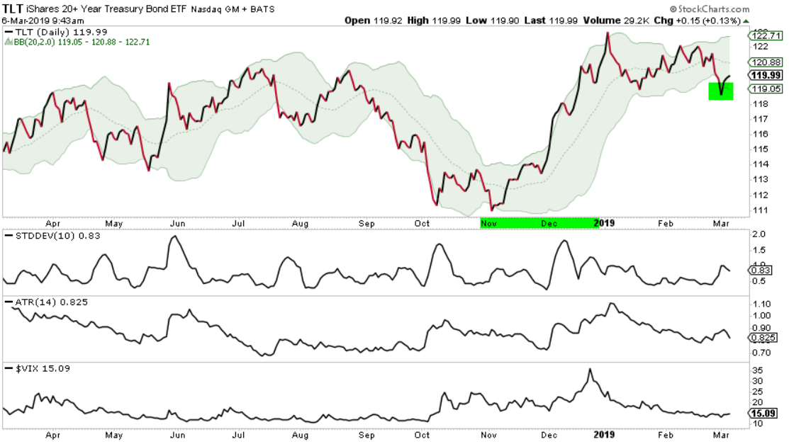 TLT LONG TERM TREASURY HEDGE ASYMMETRIC RISK REWARD