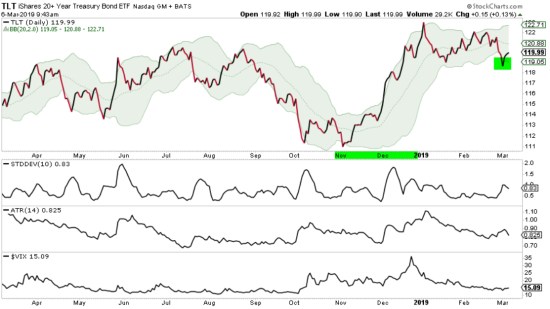 TLT LONG TERM TREASURY HEDGE ASYMMETRIC RISK REWARD