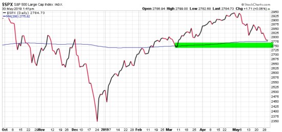 stock market asymmetry