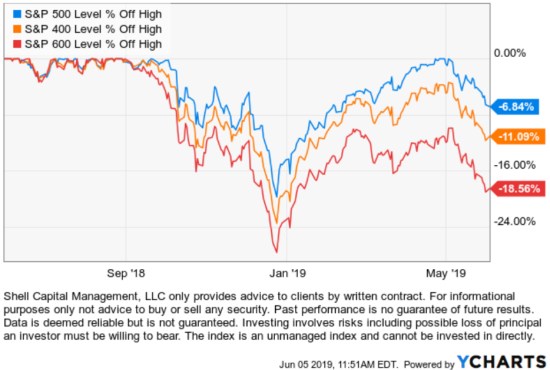 asymmetric risk reward stock market