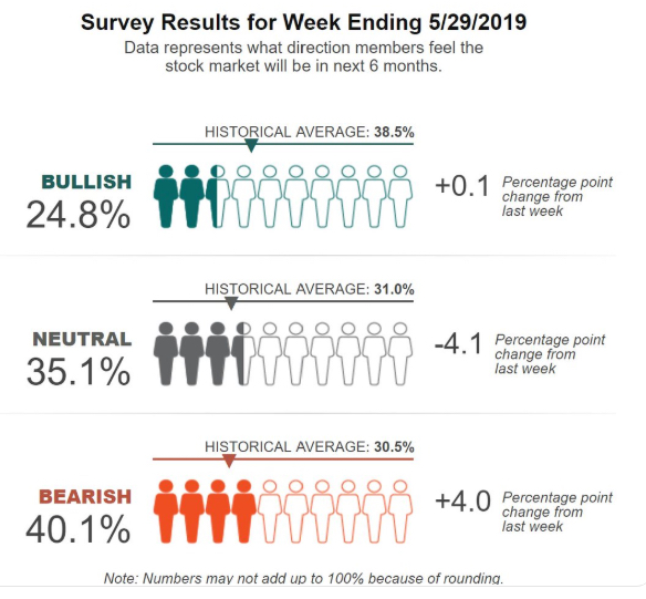 behavioral finance economics investor sentmiment advisor