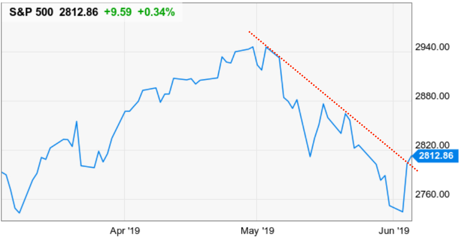 SPY INVESTMENT MANAGER TACTICAL