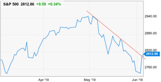 SPY INVESTMENT MANAGER TACTICAL