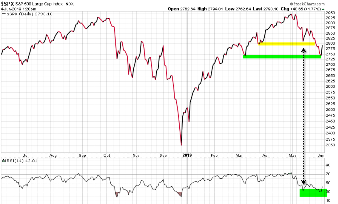 SPY $SPY buy signal countertrend trend following