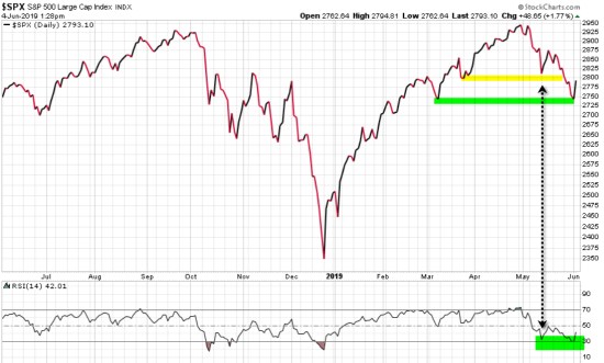 SPY $SPY buy signal countertrend trend following