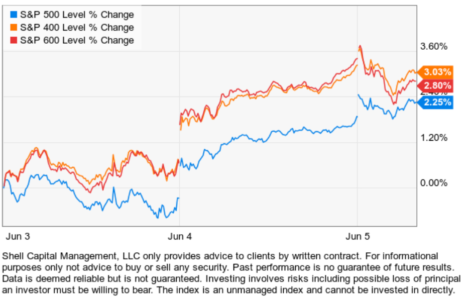stock market asymmetry