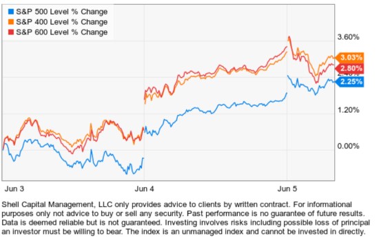stock market asymmetry