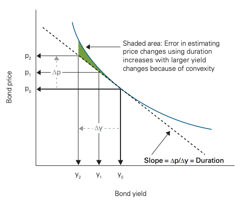 asymmetry vs convexity
