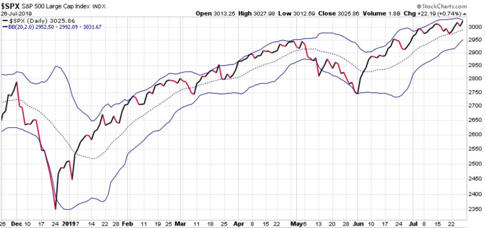 bollinger bands realized volatility