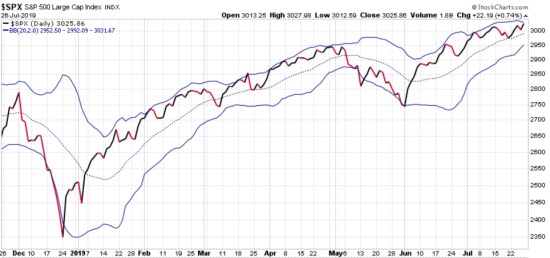 bollinger bands realized volatility