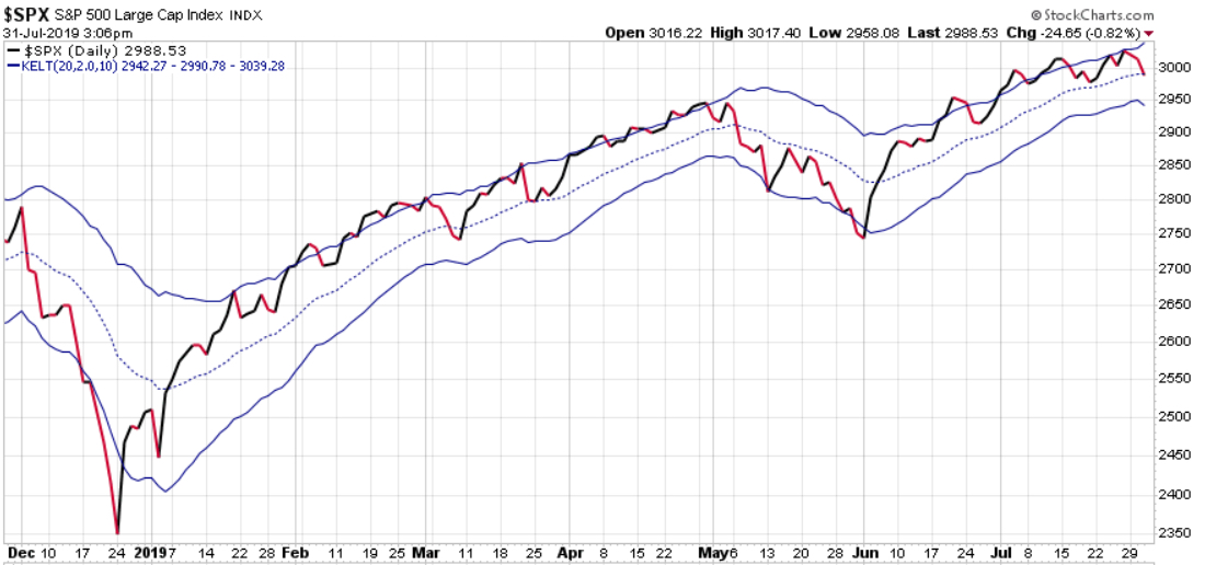 spx atr channel position sizing