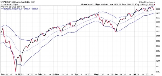 spx atr channel position sizing