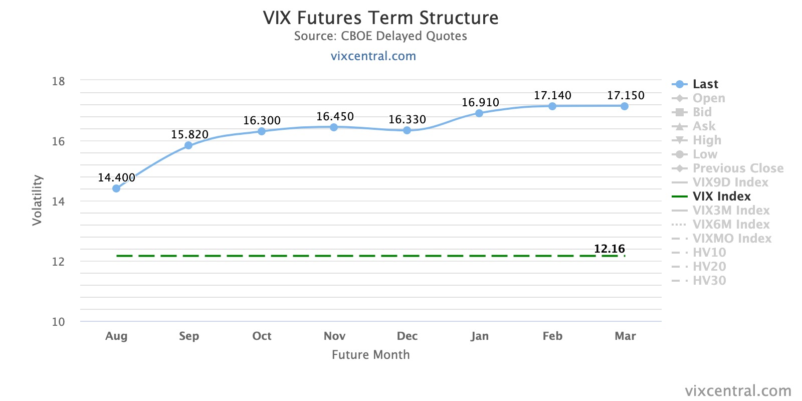 vix-futures-term-structu