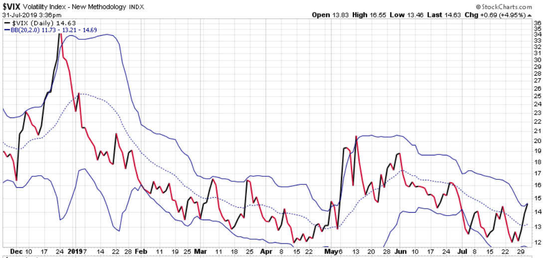 vix volatilty of volatlity