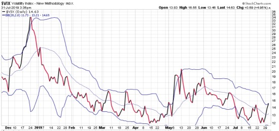 vix volatilty of volatlity