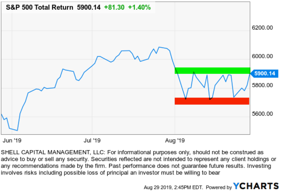 asymmetric risk reward return stocks