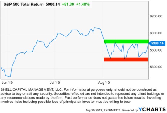 asymmetric risk reward return stocks