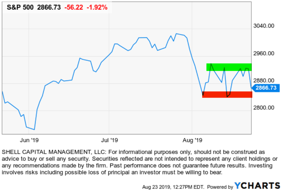 DOW STOCK MARKET DOWN DAY TRUMP CHINA