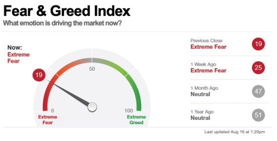 fear greed index