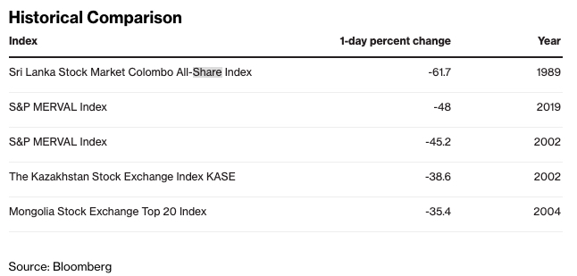 Global X MSCI Argentina ETF AGT ARGT